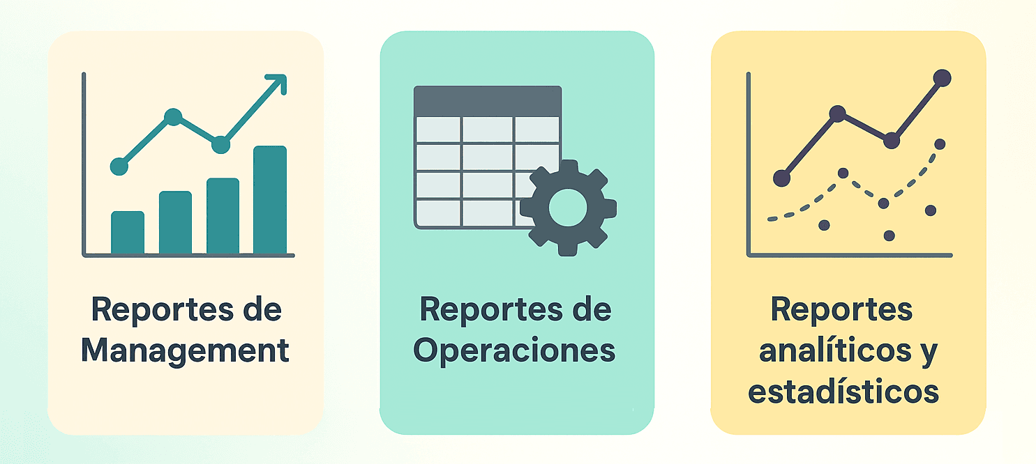 Tipos de reportes en Business Intelligence: ¿Para qué sirve cada uno?